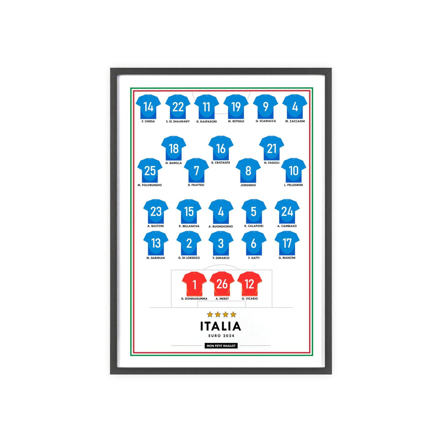 Cadre Italie