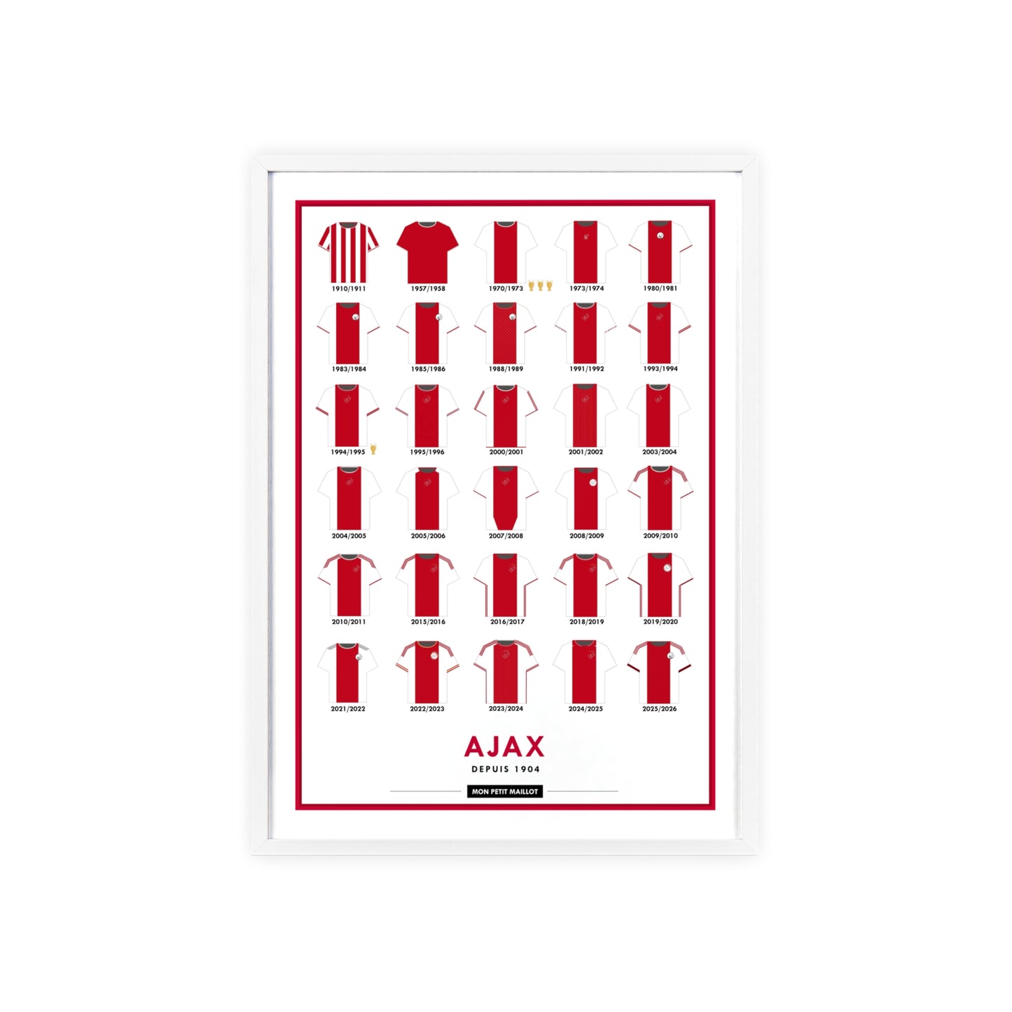 Cadre Ajax